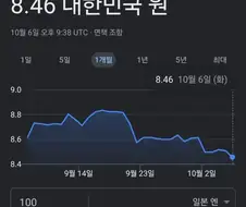 환율)엔화 진짜 700원대 갈 거 같은데?