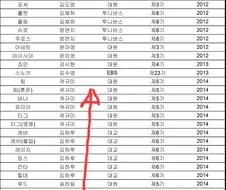 트릭컬) 우이 아멜리아 성우가 부르기 힘들거 같은 성우들