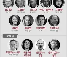 시간이 갈수록 재평가 받는 그룹