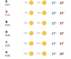 지금 한국에서 가장 시원한 곳.