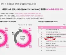 로봇완구에서 여성형 로봇은 잘 안 팔립니다!