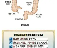 대장암 환자들의 공통된 생활습관.jpg