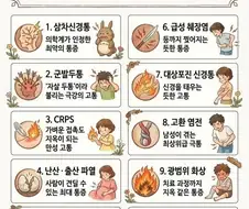 인간이 느끼는 최악의 고통 탑10