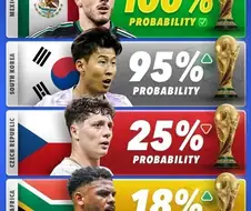 홍명보가 이뤄낸 95% 나락 업적 특