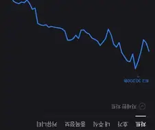 어 더본코리아 주가 지금 심상치 않은데?