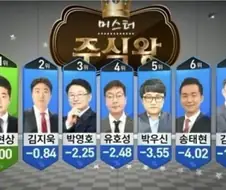 주식) 지금 친구들 사이에서 이런 상황인 사람이 늘어나는중