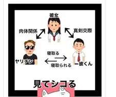 NTR만화 등장인물 관계도