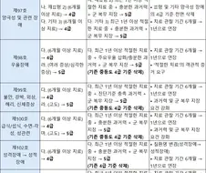 국방부: 조울증 우울증 분조장 약물중독 모두 징병~