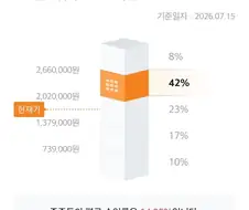 삼전하닉 주주 상황