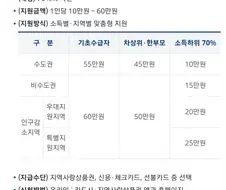?? : 하....나는 고유가 지원금 못 받네...
