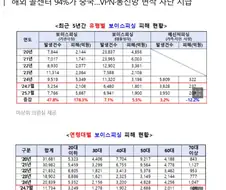 보이스피싱이 사라지지 않는 이유.jpg