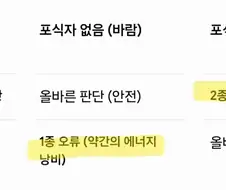 인간은 왜 신을 믿을까에 대한 인지심리학적 가설