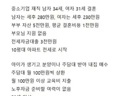 현실적인 서민의 삶.jpg