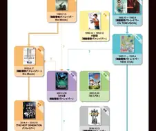패트레이버) 공식적으로 공개된 패트레이버 세계관 정리
