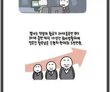 35세에 5천만원 모으기도 힘든 이유. 만화