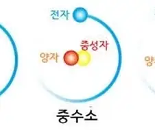 삼중수소의 쓰임새