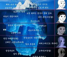 심연 만화 등급표