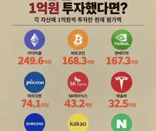 10년 전 1억을 네이버에 투자했다면