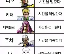 시간을 조정하는 죠죠들