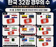 끝났다 ㅋㅋㅋㅋㅋㅋ 콩고 2번째 골 ㅋㅋㅋㅋㅋㅋㅋㅋ