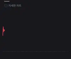 주식)삼성전자 29만 돌파