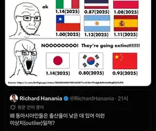 동아시아 국가들의 출산율이 기이할정도로 낮은 이유.jpg