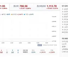 [주식] 아니! 한 다발로 가보자!!!!!!!!!!!!