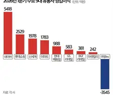 쿠팡) 여러분 탈팡 효과좀 보고가세요