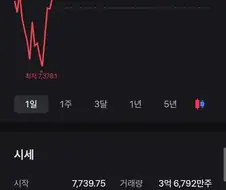 주식) 또 당신입니까.....