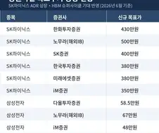 노무라 증권 최신 주가 예측