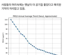 예전에는 공기가 좋았다는 착각