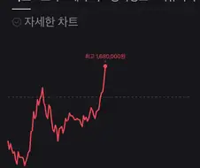 주식) 하이닉스 이 새킨 괴물이냐?