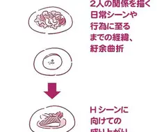 여성향 동인지와 남성향 동인지(19금)의 차이.manga