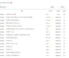 크아) 섭종발표 하루전 175짜리 아이템 팔림......jpg