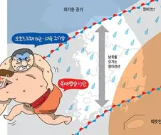 지금 한국 상황