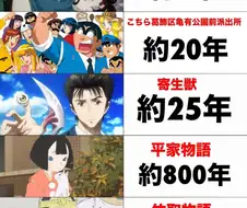 만화화하는데 걸린 시간