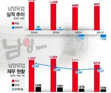 불매운동이 효과없다는 애들이 있다. 그것들이야말로 배신자다