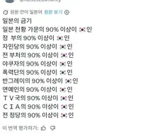 한국인도 몰랐던 역 내선일체