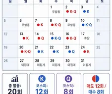 주식) 7월 국내 증시 사이드카 발동 달력