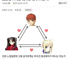 삼각관계의 뜻