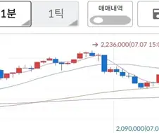 하이닉스)갑자기 뭔데...