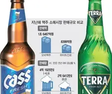 카스테라 먹고 운전하면 큰일나는 이유