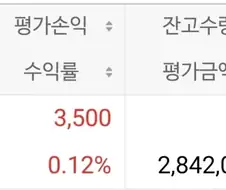 생각이 바뀌었어요