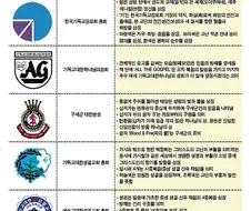 개신교 관련해서 서로서로 어려움.