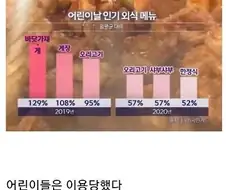 어린이날 인기 외식메뉴.jpg