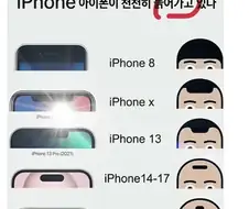 아이폰은 늙어가고 있다.jpe