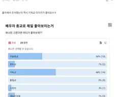 배우자 선호 종교 1위 기독교 달성!
