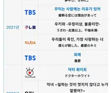 가면라이더)확실히 라이더가 신인 배우들 등용문이야