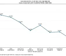 한국 32강 확률 변화 그래프