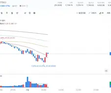 지금 국장 양전 직전인 이유